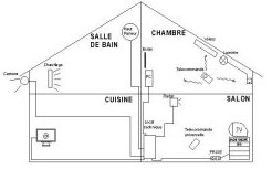 Une maison domotis&eacute;e