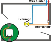 Cas hélas souvent existant