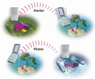 Alertes et communication