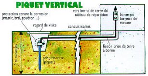 Piquet vertical