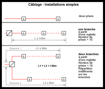 Schema01