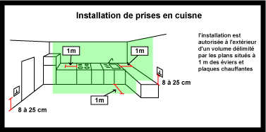 Schema02