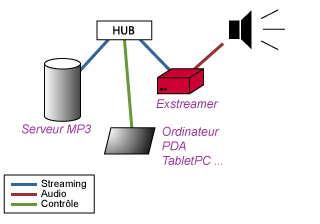 Schema