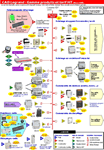 Synthése CAD