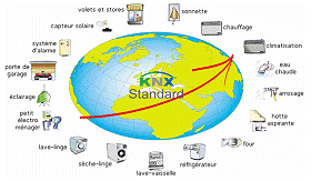 Le KNX et ses possibilités