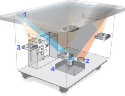 MS Surface - Diagramme de fonctionnement