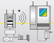 Connexion du VidéoGlass 658