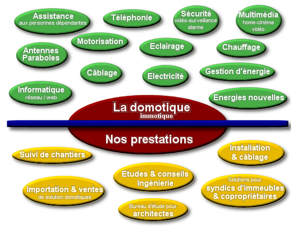 LMD - Nos compténces