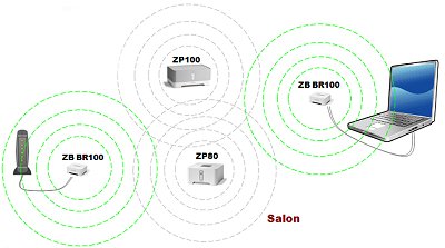 Un réseau aussi pour se relier Internet