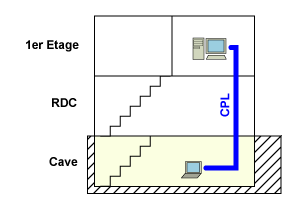 Schema d'installation