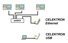 Schema d'intégration