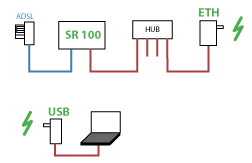 Installation simple