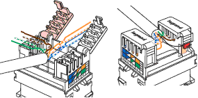 Principe de connexion RJ45