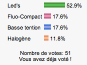 Sondage